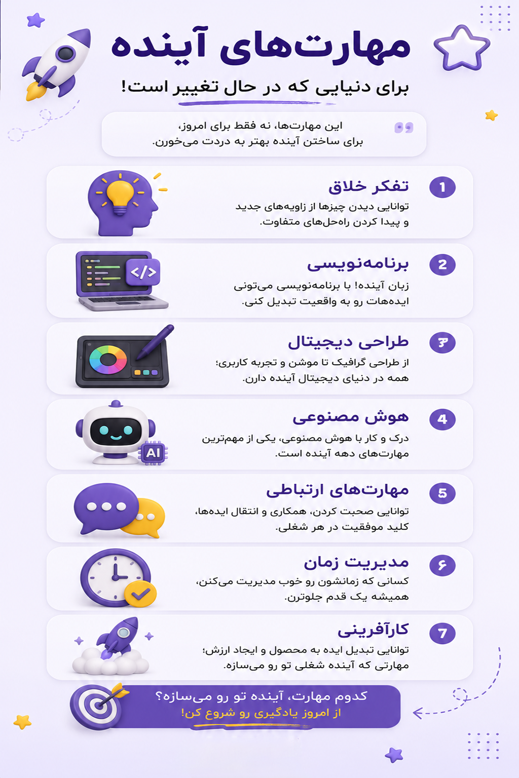 مهارت های آینده